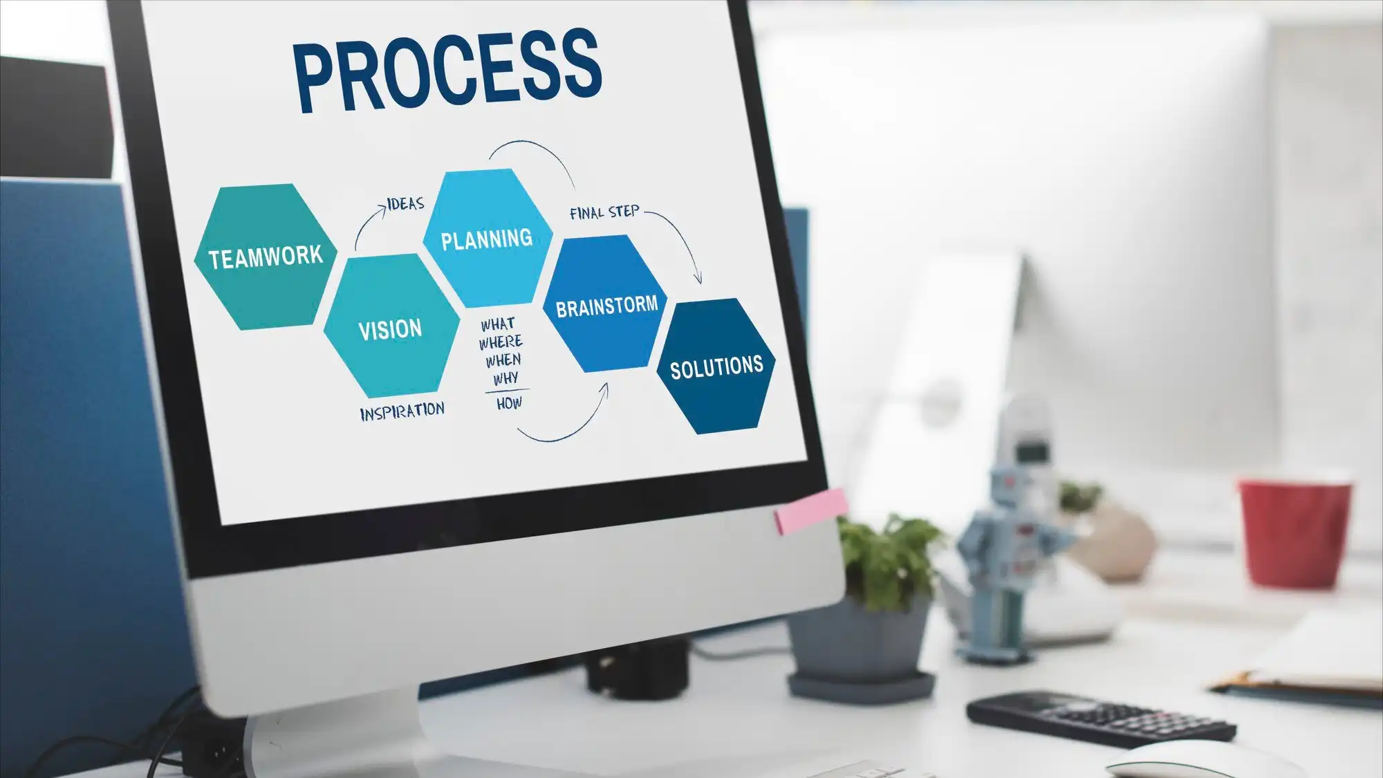 מסך מחשב עם 5 מעויינים שהכותרת שלהם תהליך